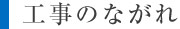 工事のながれ